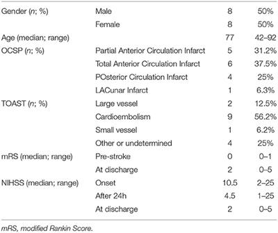 An Example of a Stroke Unit Reshaping in the Context of a Regional Hub and Spoke System in the COVID-19 Era